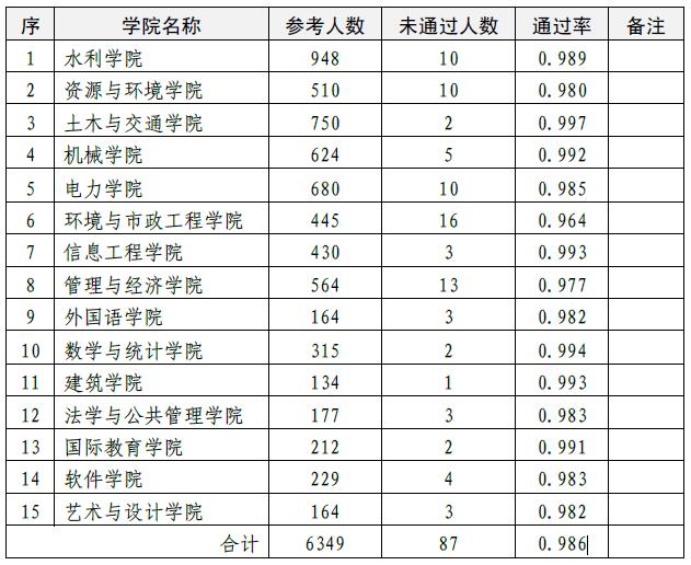 安全測(cè)試情況通報(bào).jpg